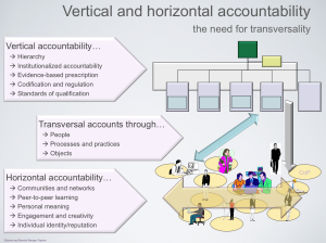 Vertical and horizontal accountability